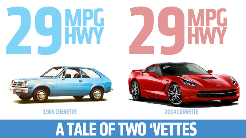 Illustration for article titled Cars That Get Surprisingly Worse Gas Mileage Than The 2014 Corvette